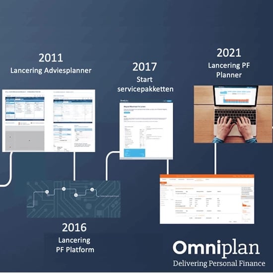 sloder-omniplan-2